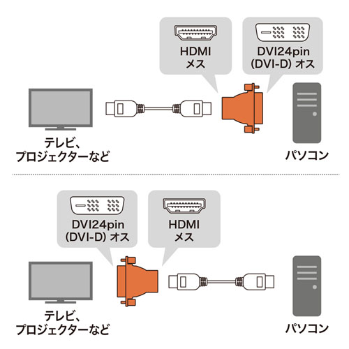 AD-HD02 / HDMIアダプタ