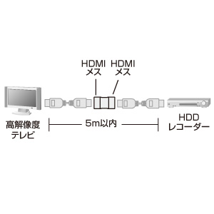 AD-HD03 / HDMIアダプタ