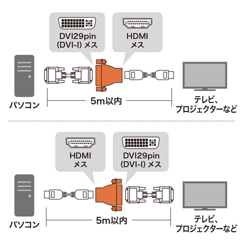 AD-HD04 / HDMIアダプタ