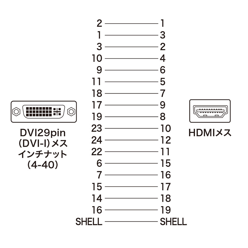 結線図