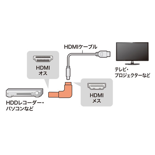 AD-HD05LUK / HDMIアダプタ　L型(上)