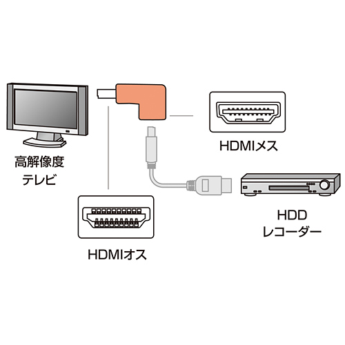 AD-HD06LD / HDMIアダプタ　L型（下）