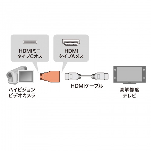 AD-HD07MK / HDMI変換アダプタ　ミニHDMI