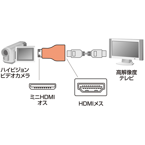 AD-HD07M / HDMI変換アダプタ（ミニHDMI）