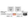 AD-HD08ENK HDMI中継アダプタ AD-HD08ENK / HDMI中継アダプタ