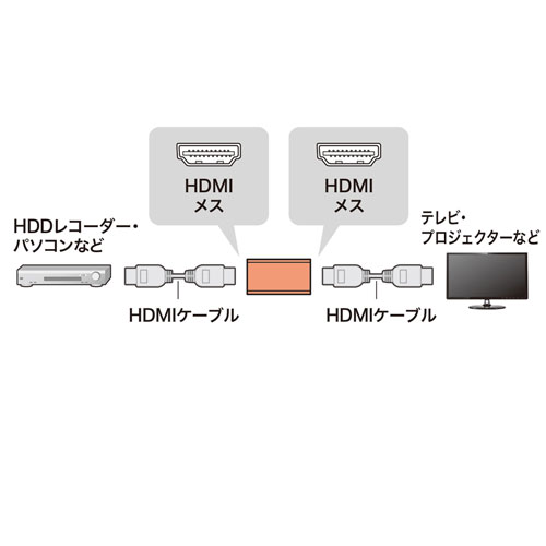 AD-HD08ENK / HDMI中継アダプタ