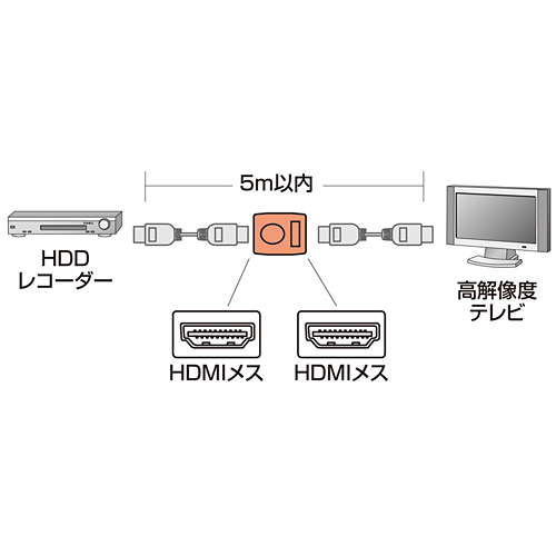 AD-HD08EN / HDMI中継アダプタ