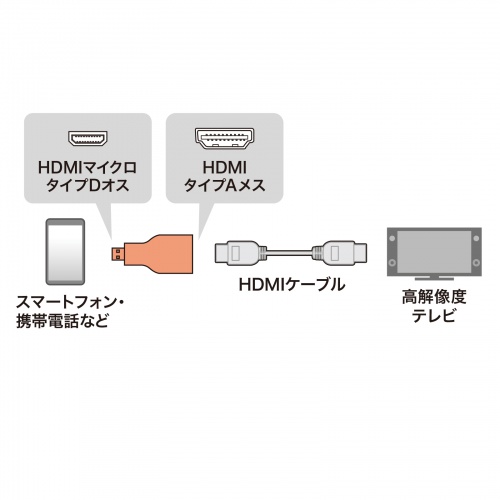 AD-HD09MCK / HDMI変換アダプタ　マイクロHDMI