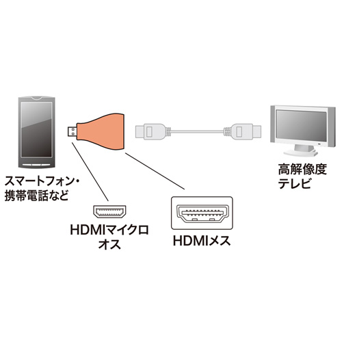 AD-HD09MC / HDMI変換アダプタ（マイクロHDMI）