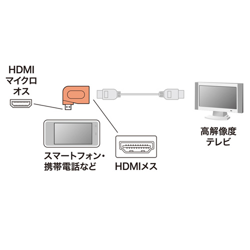 AD-HD10LMC / HDMI変換アダプタ（マイクロHDMI・L字型・ブラック）