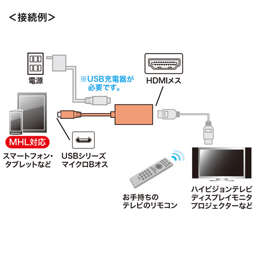 AD-HD12MH / HDMI-microUSB変換アダプタ