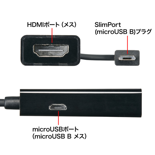 AD-HD14SP / SlimPort-HDMI変換アダプタ