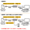 AD-HD14SP / SlimPort-HDMI変換アダプタ