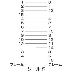 結線図