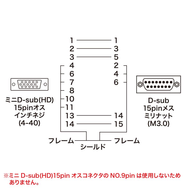 結線図