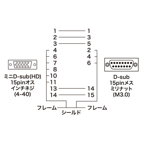 AD-HD15NEK / モニタ変換アダプタ