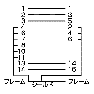 AD-HD15NE / ディスプレイアダプタ 