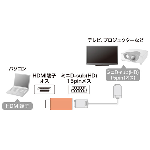 AD-HD16VGA / HDMI-VGA変換アダプタ（HDMI Aオス-VGAメス・ブラック）