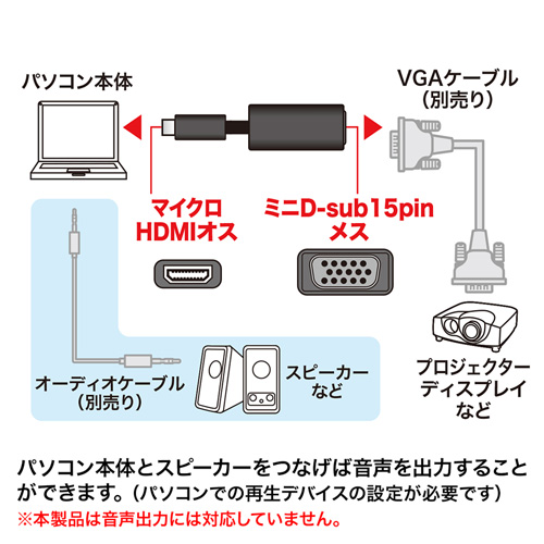 AD-HD18VGA / マイクロHDMI-VGA変換アダプタ（HDMI Dオス-VGAメス・ブラック）
