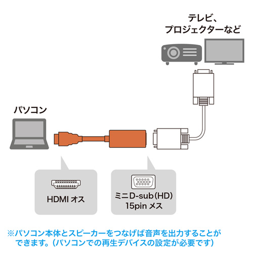 AD-HD19VGA / HDMI-VGA変換アダプタ　（ショートケーブル）