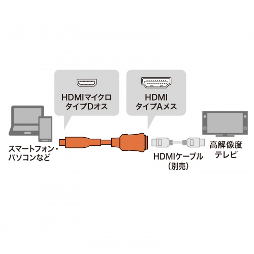 AD-HD20MCK / HDMI変換アダプタ（マイクロHDMI・ブラック・0.1m）