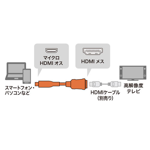 AD-HD20MC / HDMI変換アダプタ（マイクロHDMI)（ブラック・0.1m）