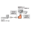 AD-HD22LYL HDMIアダプタ L型(左) AD-HD22LYL / HDMIアダプタ L型(左)