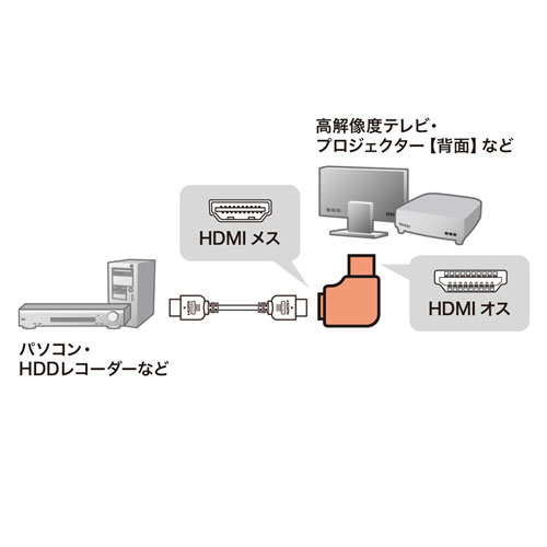 AD-HD22LYL / HDMIアダプタ　L型(左)