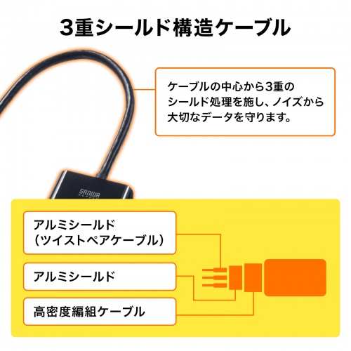 3重シールド