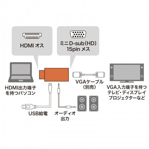 AD-HD25VGA / HDMI-VGA変換アダプタ（オーディオ出力付き）