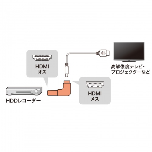 AD-HD26LU / HDMIアダプタ L型（上）