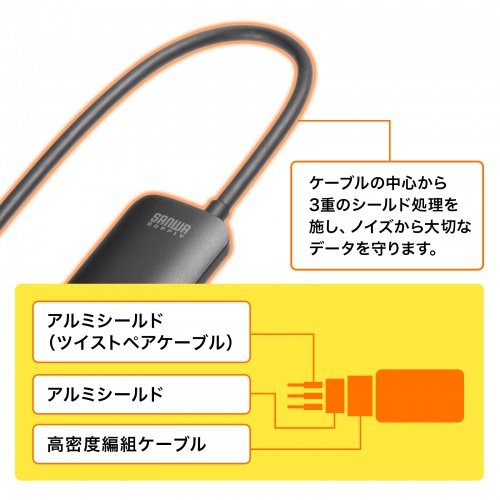 AD-HD31DP / HDMI-DisplayPort変換アダプタ（4K/60Hz）