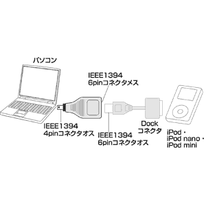 AD-IP64 / IEEE1394変換アダプタ