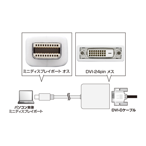 AD-MDPDV03 / Mini DisplayPort-DVI変換アダプタ