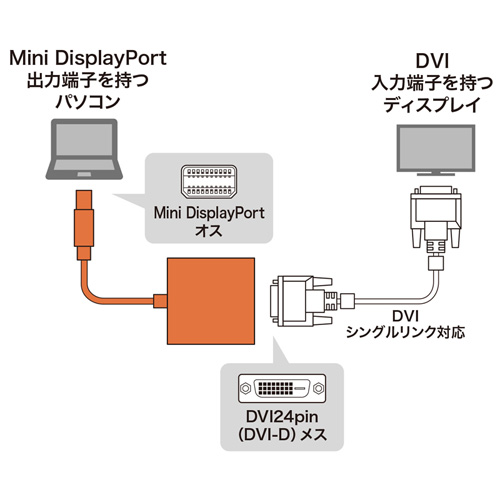 AD-MDPDVA01 / ミニDisplayPort-DVI変換アダプタ