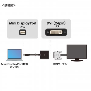 AD-MDPDVA02