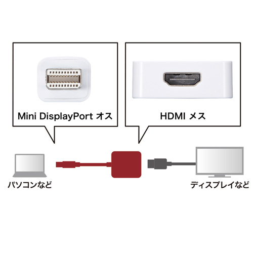 AD-MDPHD008 / 4K対応Mini DisplayPort-HDMI変換アダプタ