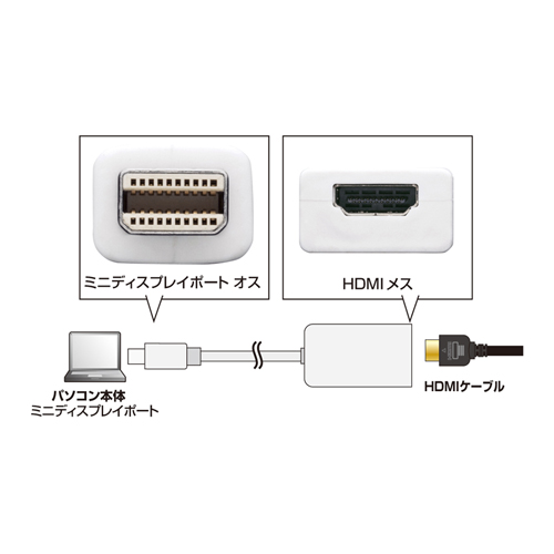 AD-MDPHD03 / Mini DisplayPort-HDMI変換アダプタ