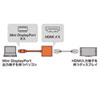 AD-MDPHD04 Mini DisplayPort-HDMI変換アダプタ AD-MDPHD04 / Mini DisplayPort-HDMI変換アダプタ