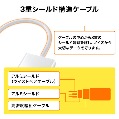 AD-MDPHD04 / Mini DisplayPort-HDMI変換アダプタ
