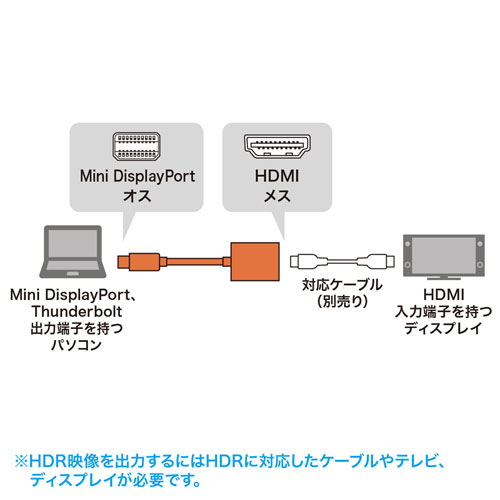 AD-MDPHDR01 / ミニDisplayPort-HDMI 変換アダプタ　HDR対応（ブラック・15cm）