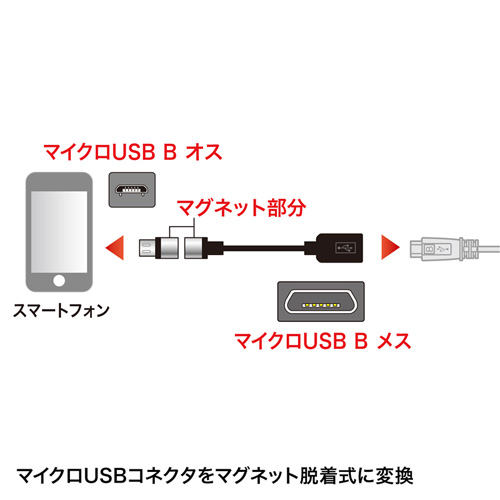 AD-MG01 / Magnet脱着式マイクロUSBアダプタ（ブラック）