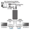 AD-MST2DP / DisplayPort MSTハブ（DisplayPort×2）