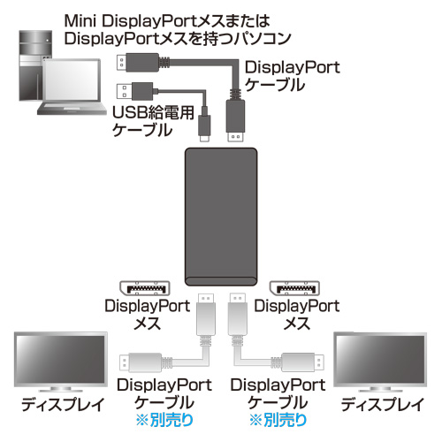 AD-MST2DP / DisplayPort MSTハブ（DisplayPort×2）