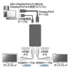 AD-MST2HD DisplayPort MSTハブ(HDMI×2) AD-MST2HD / DisplayPort MSTハブ(HDMI×2)