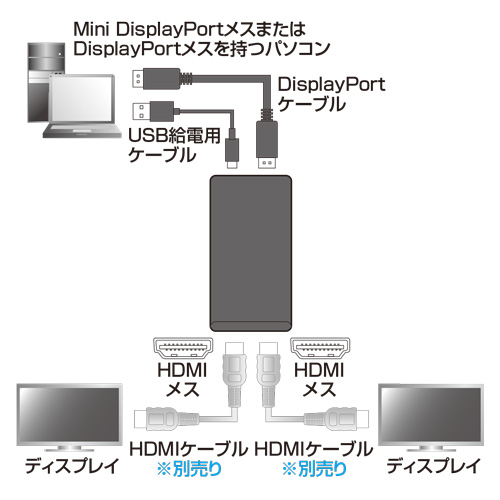 AD-MST2HD / DisplayPort MSTハブ（HDMI×2)