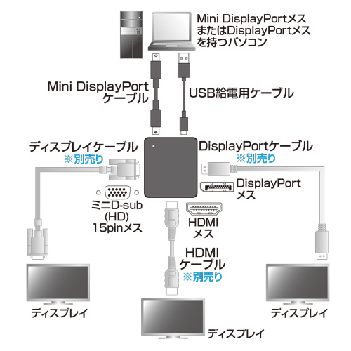 AD-MST3DPHDV / DisplayPort MSTハブ（DisplayPort/HDMI/VGA)