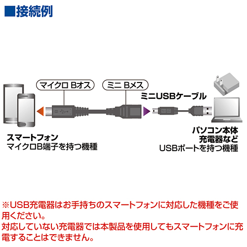 AD-USB17 / マイクロUSB変換アダプタ（マイクロBオス-ミニBメス・ブラック）