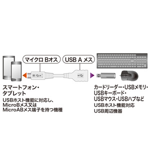 AD-USB18W