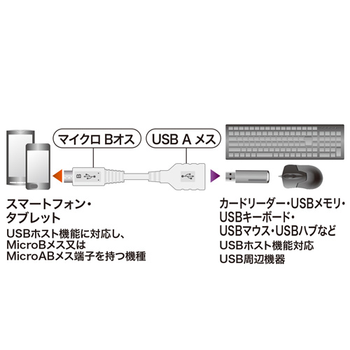 AD-USB18W / USBホスト変換アダプタケーブル(MicroBオス-Aメス・ホワイト・10cm）